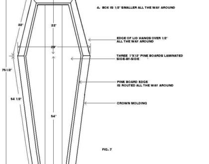 Where did the Coffin shape come from?